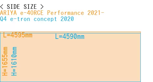 #ARIYA e-4ORCE Performance 2021- + Q4 e-tron concept 2020